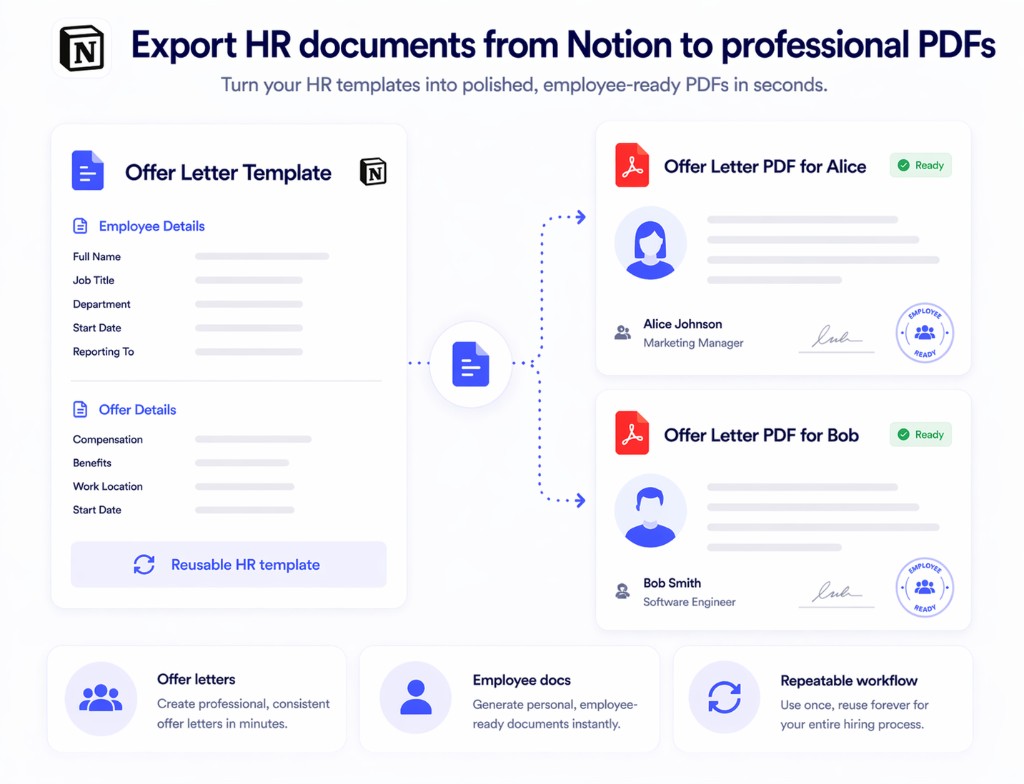 HR document template in Notion exported to employee-ready PDFs with Print Notion