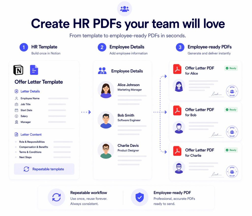 HR template in Notion turned into employee-ready PDFs with Print Notion
